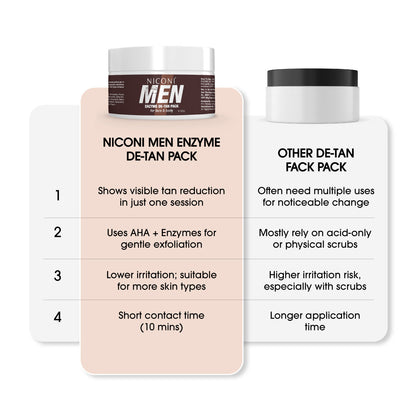 Buy One Get One Free | Niconi Men Enzyme De-Tan Pack For Face & Body (300g)